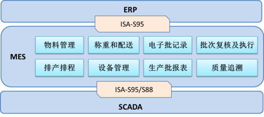 澤達(dá)興邦助力上海凱寶藥業(yè)實(shí)現(xiàn)數(shù)字化轉(zhuǎn)型，打造智能工廠示范標(biāo)桿