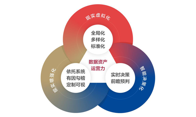 數字化時代企業須構建五大核心財資敏捷能力