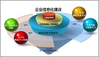 中小企業信息化路徑與規劃 從市場調研到成功落地