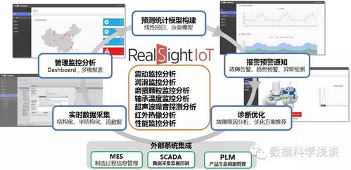東軟RealSight入選工信部大數(shù)據(jù)優(yōu)秀案例，企業(yè)管理座談會(huì)在京召開