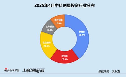 中科創(chuàng)星累計(jì)管理資本量超110億元，深度押注西交大科技成果轉(zhuǎn)化企業(yè)——市場(chǎng)調(diào)研報(bào)告