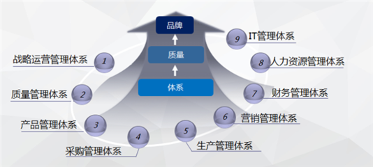 創(chuàng)新引領(lǐng)質(zhì)量變革，奇瑞汽車四項管理成果榮膺中國質(zhì)量技術(shù)獎