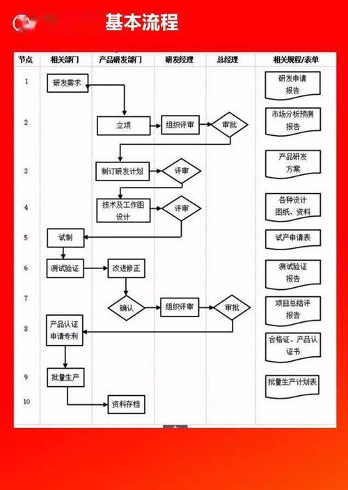 全套公司管理流程圖（含Word可修改模板）